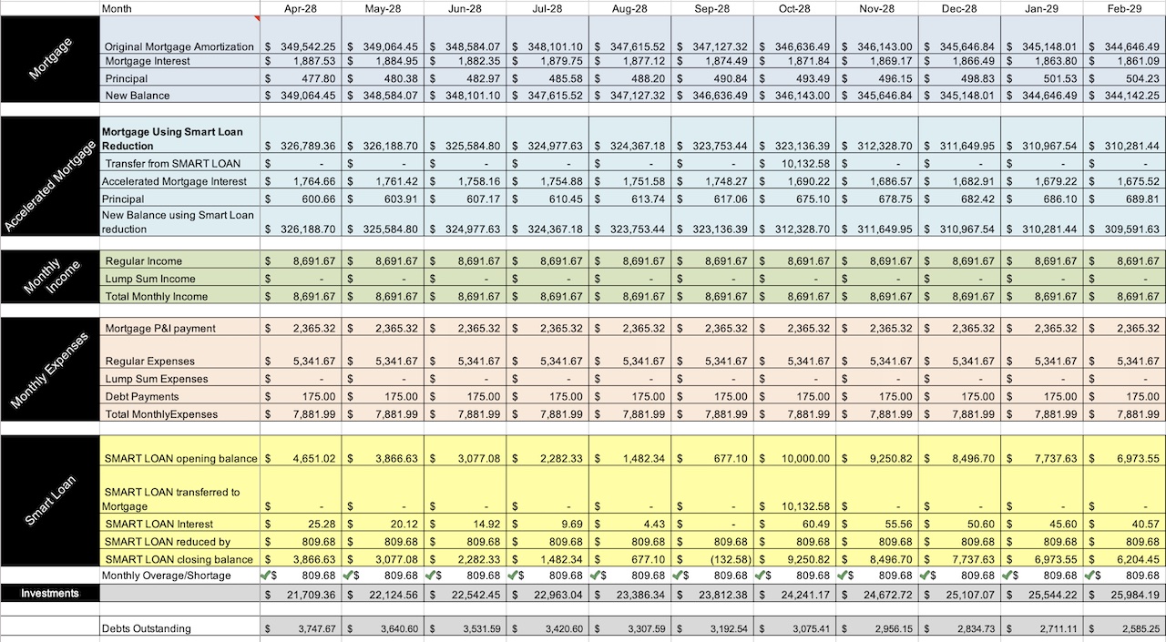 Mortgage Accelerator Calculator Budget Financial Plan Calculators
